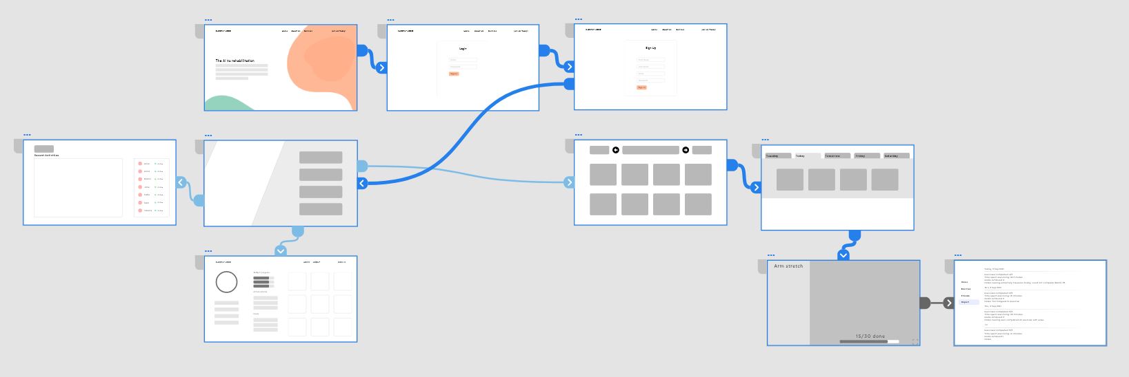 Wireframe flow